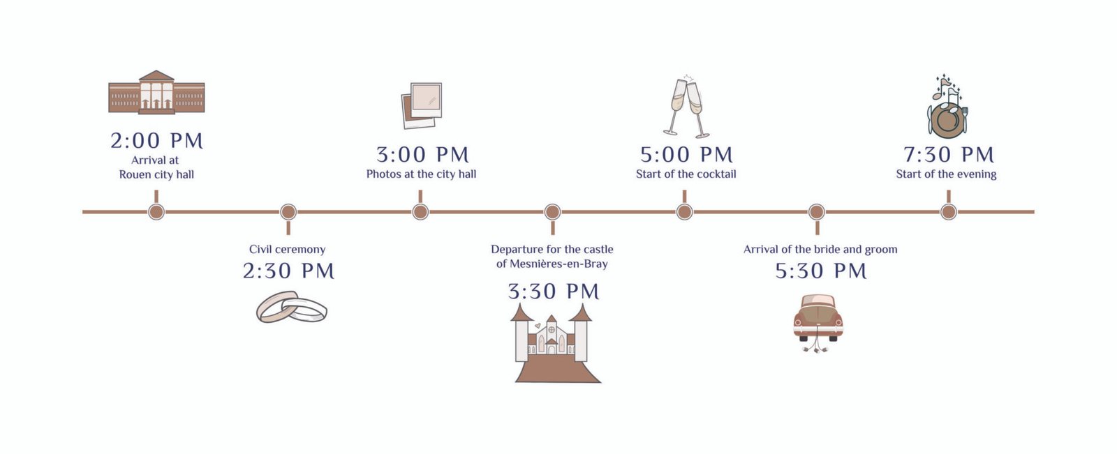 Timeline desktop en