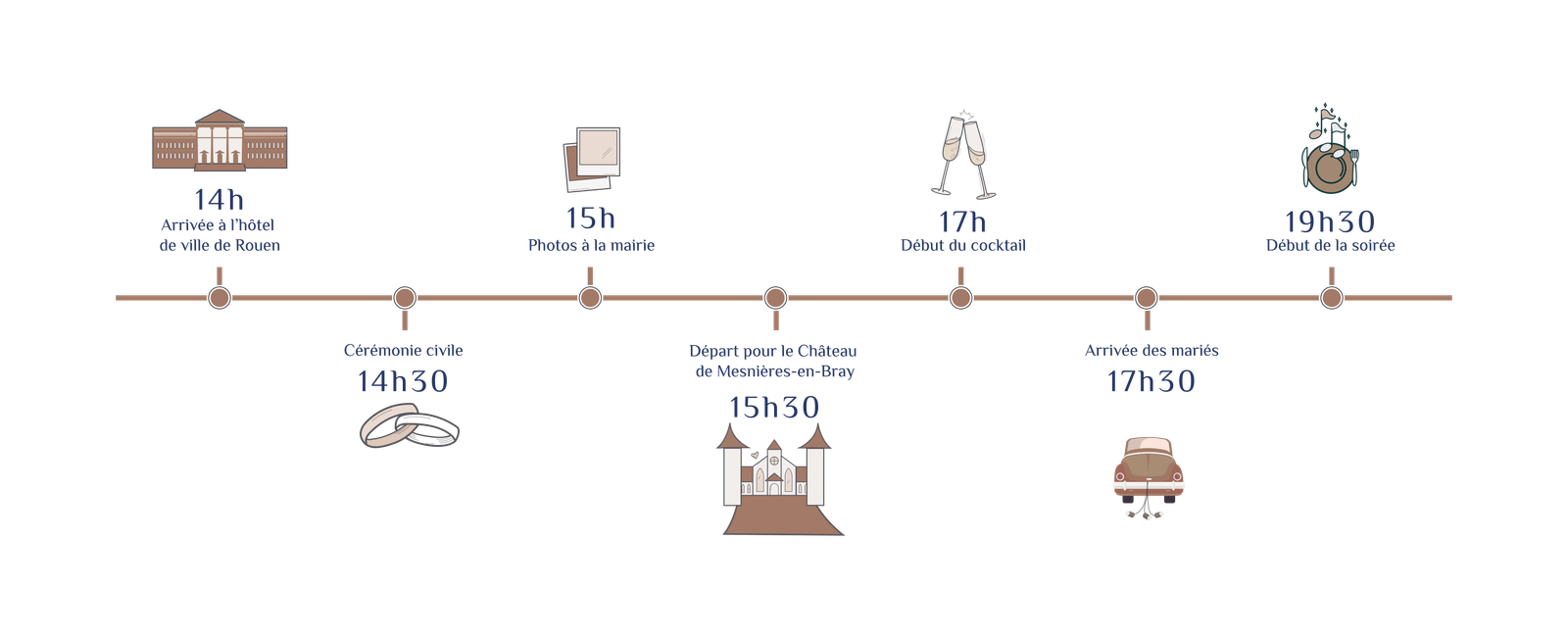 Programme de la journée