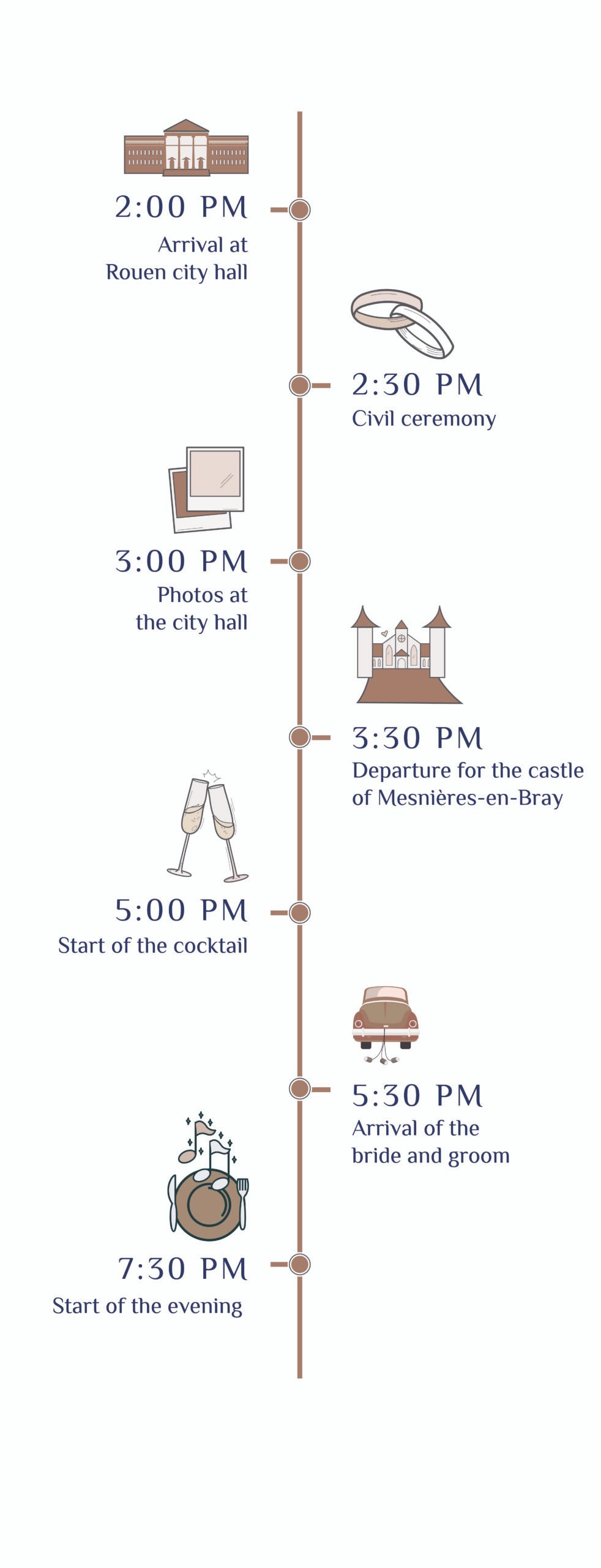 Timeline mobile en