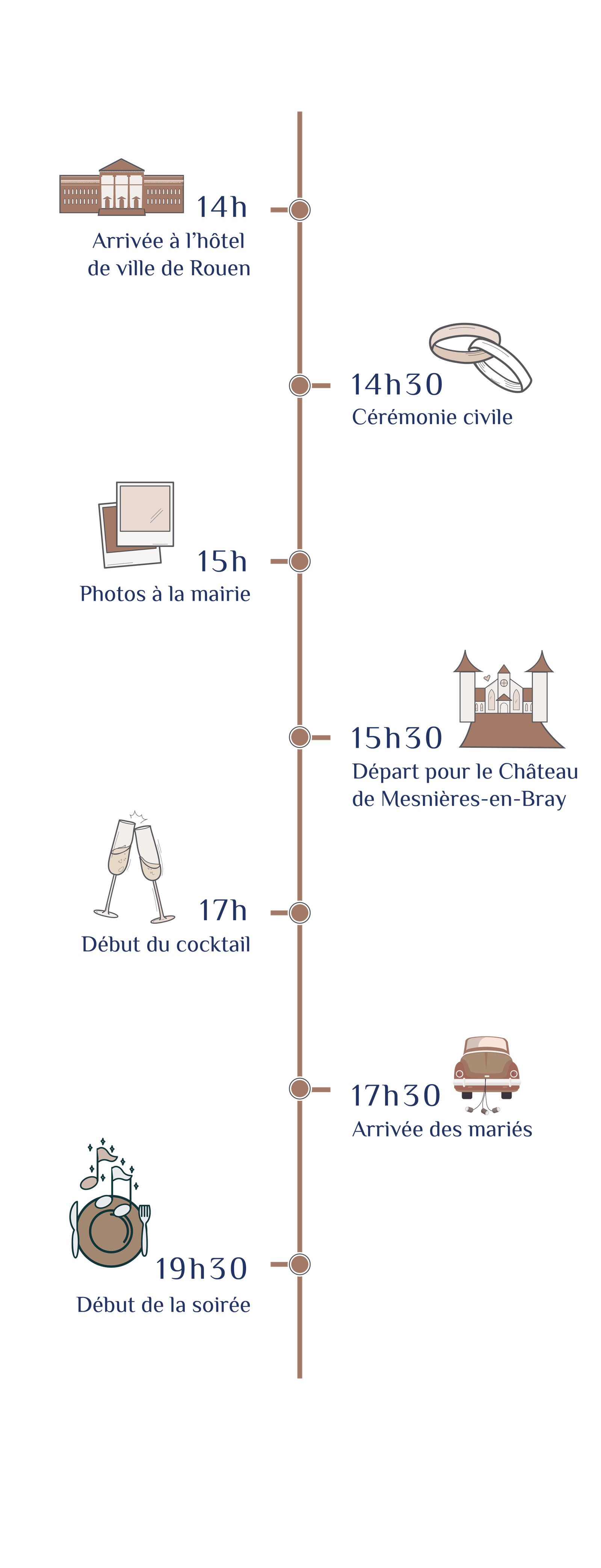 Programme de la journée